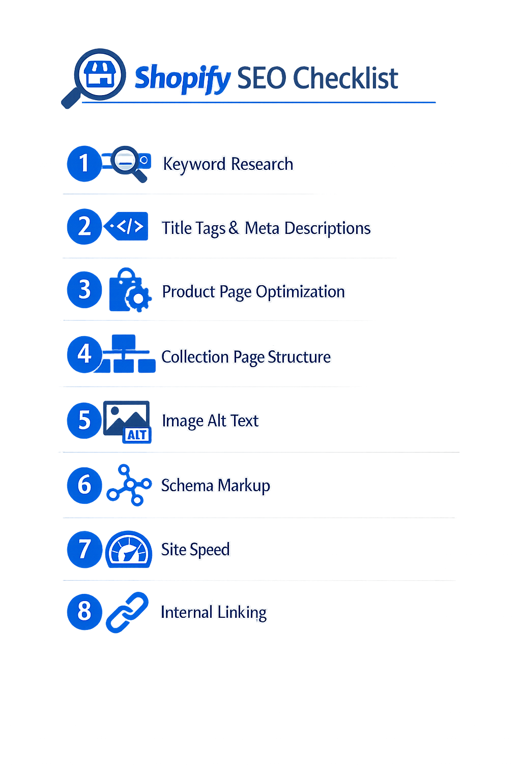 Shopify SEO checklist showing 8 key optimisation areas: keyword research, title tags, product pages, collection structure, image alt text, schema markup, site speed, and internal linking