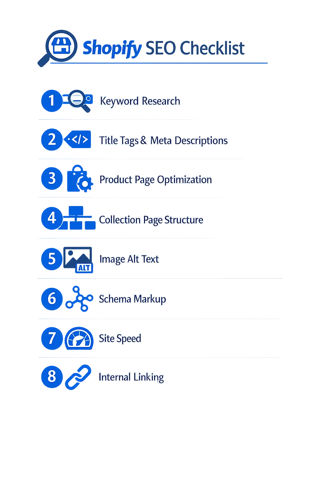 Shopify SEO checklist showing 8 key optimisation areas: keyword research, title tags, product pages, collection structure, image alt text, schema markup, site speed, and internal linking
