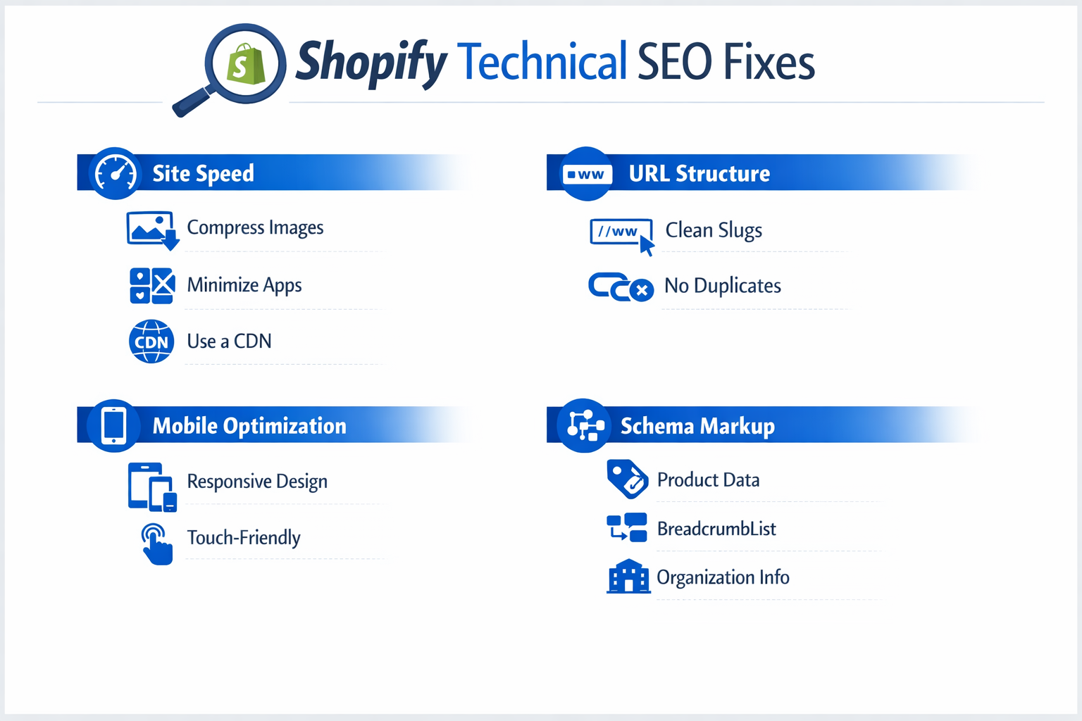 Infographic showing four Shopify technical SEO categories: site speed optimisation, URL structure cleanup, mobile-first design, and schema markup implementation
